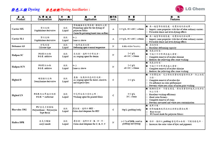 dyes auxiliaries MSDS---Softeners Universe Stain Repellent Softeners  handle