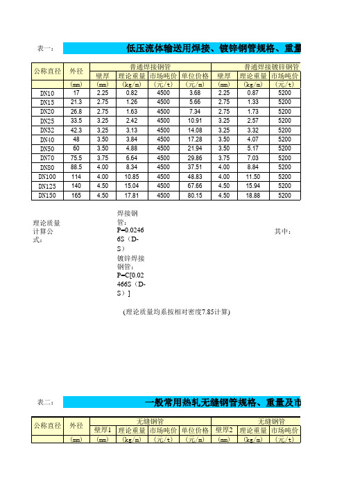 管道重量计算