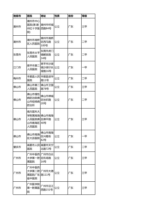 2020广东省医院大全(完整版)