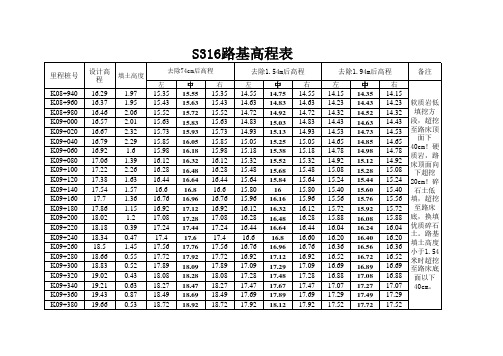 路基高程