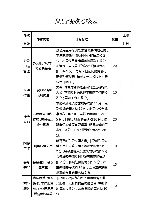 文员绩效考核表word模板