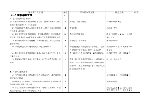 一级医院评审项目标准(我制定的)