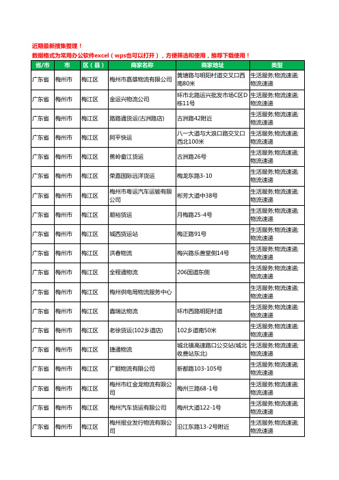 2020新版广东省梅州市梅江区货运工商企业公司商家名录名单黄页联系方式电话大全93家