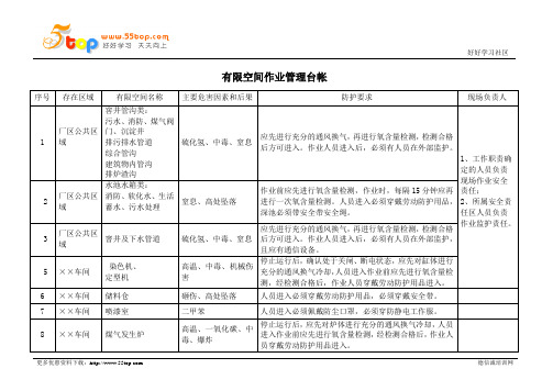 有限空间作业管理台帐范例