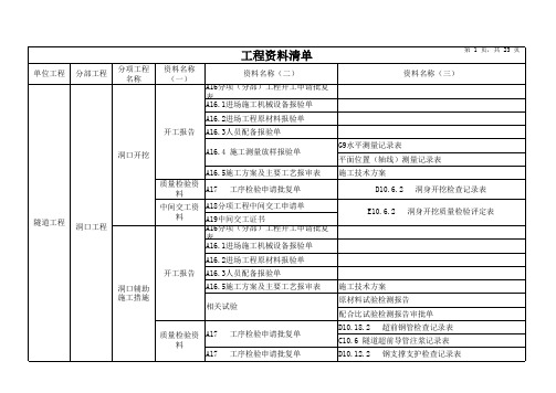 隧道工程资料清单