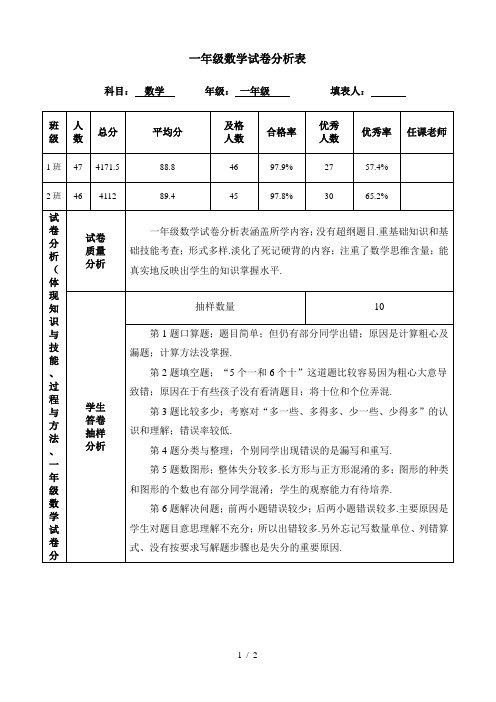 一年级数学试卷分析表