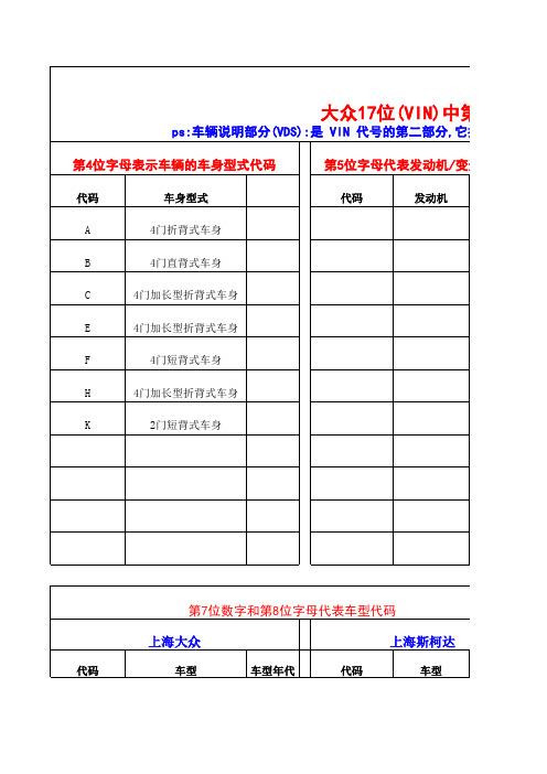 上海大众和上海斯柯达VIN详解