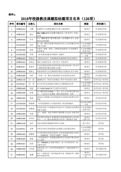 2018拟结题项目