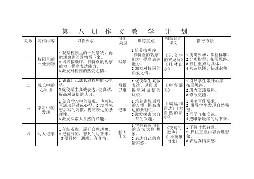 第   八  册  作   文   教   学   计   划