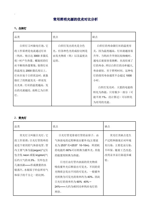 常用光源的优劣对比分析