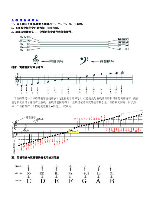 五线谱基础知识