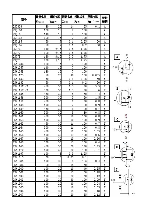 场效应管参数