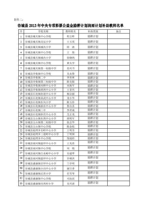 二谷城县2013年中小学家庭困难教师补助名单