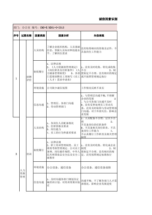 诚信因素识别和评价表—办公室