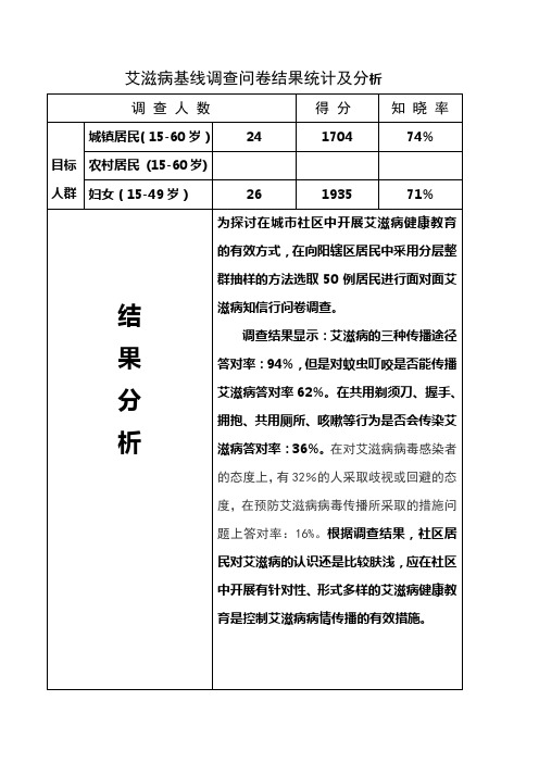 扎兰屯市艾滋病基线调查问卷结果统计及分析