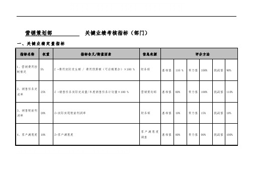 营销策划部部门考核指标