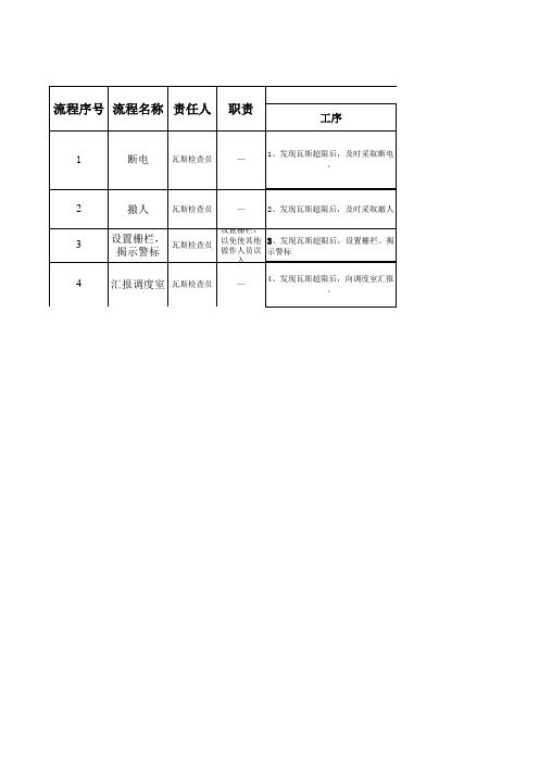 综采工作面上隅角瓦斯超限处理流程