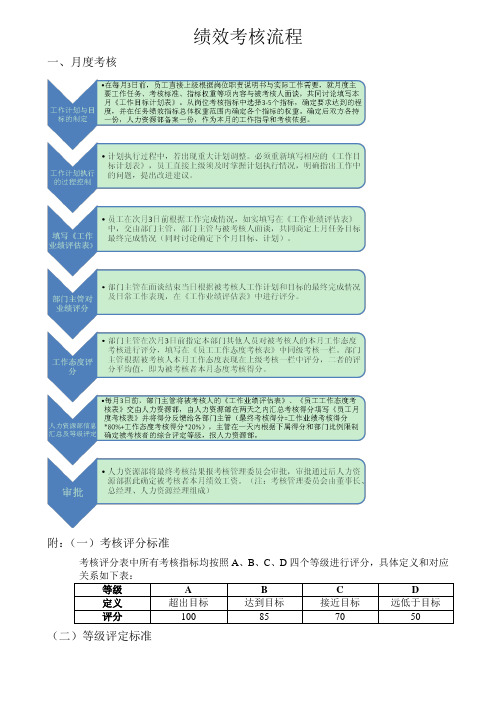 绩效考核流程(月度、年度)