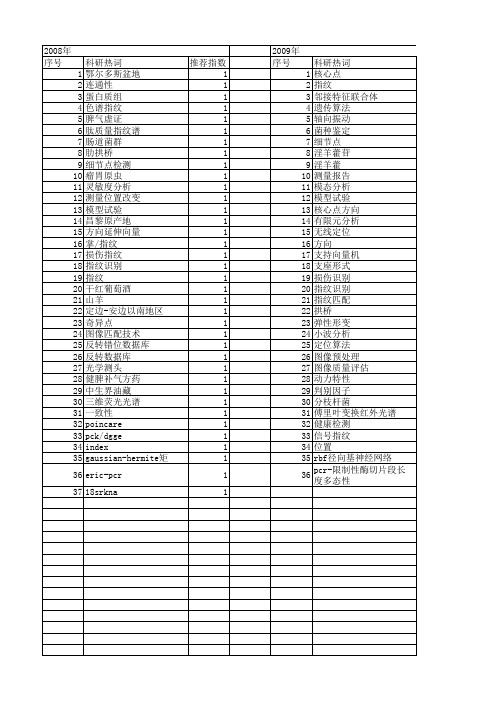 【国家自然科学基金】_位置指纹_基金支持热词逐年推荐_【万方软件创新助手】_20140801