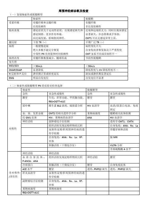 周围神经病诊断及检查