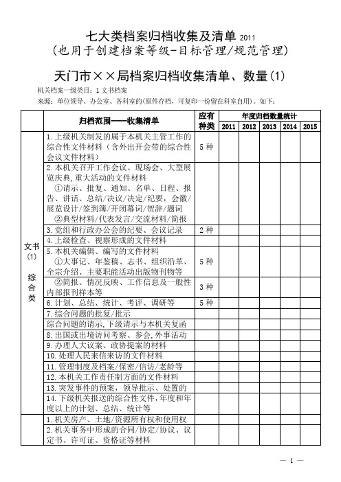 △2业务—档案收集清单-也用于等级创建