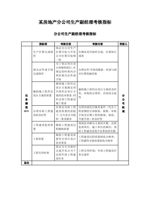 某房地产分公司生产副经理考核指标