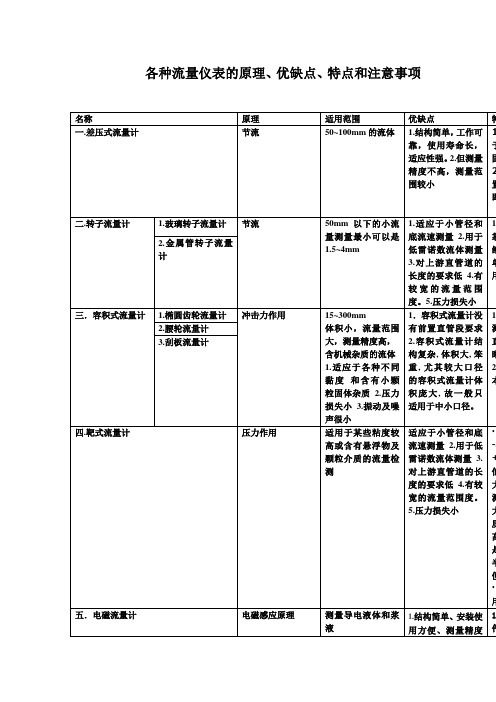 各种流量仪表的原理、优缺点、特点和注意事项