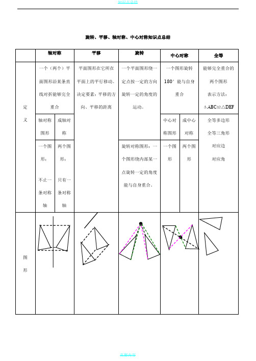 平移_旋转_轴对称_知识点总结