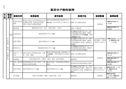 住宅分户验收标准示例