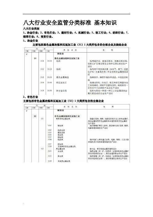 八大行业安全监管分类标准 基本知识