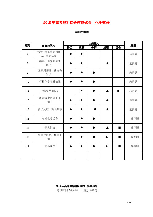 浙江省杭州市高考化学模拟命题比赛25