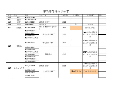 潍柴部分配件标识