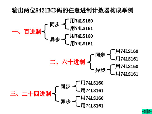 输出两位8421BCD码任意进制计数器构成举例