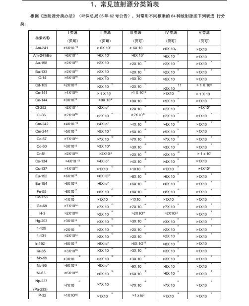 常见放射源及射线装置分类