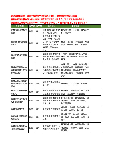 新版福建省福州冲饮品工商企业公司商家名录名单联系方式大全10家