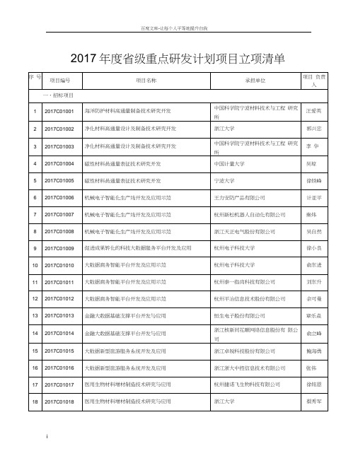 2017年重点研发计划项目立项清单