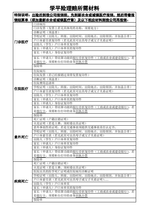 理赔所需材料