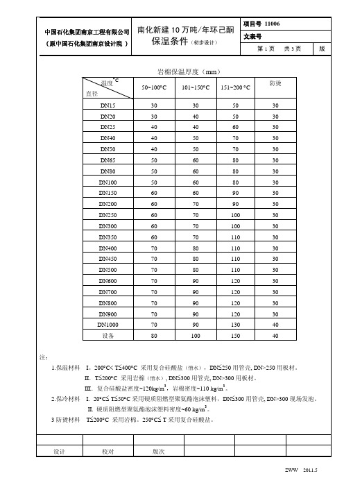 聚氨酯,岩棉,硅酸盐保温条件表