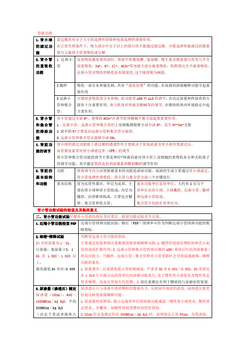 肾功能表格