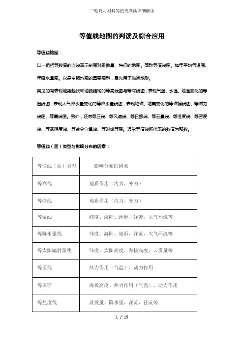 二轮复习材料等值线判读详细解读