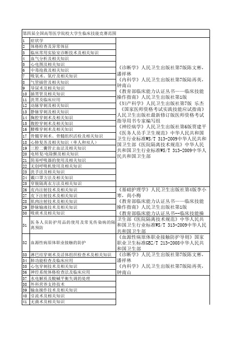 第四届临床竞赛范围