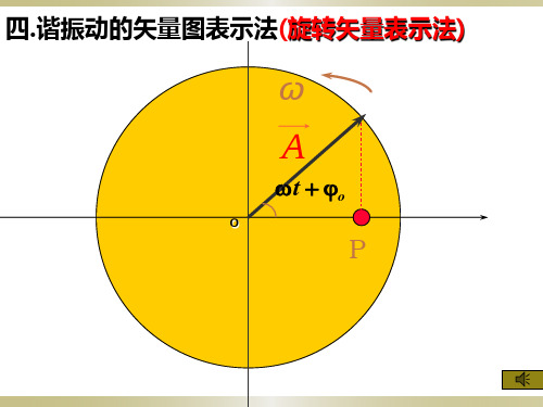 大学物理旋转矢量法课件