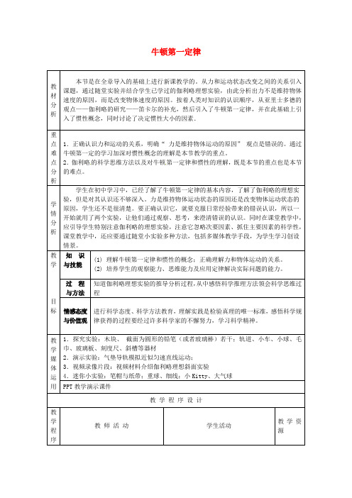 高中物理 必修一 5-1《牛顿第一定律》教案范例