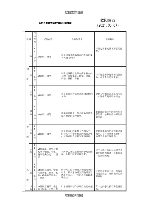 美术考级大纲漫画1-9级考题参考之欧阳家百创编