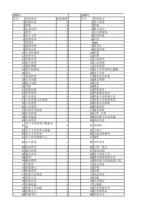 【国家社会科学基金】_档案信息_基金支持热词逐年推荐_【万方软件创新助手】_20140807