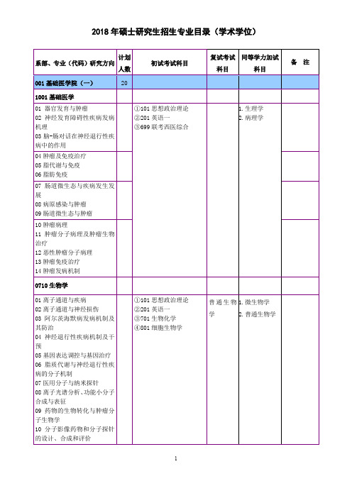 2018年硕士研究生招生专业目录(学术学位)