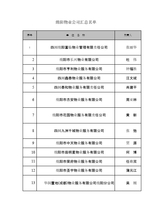 绵阳物业公司汇总名单