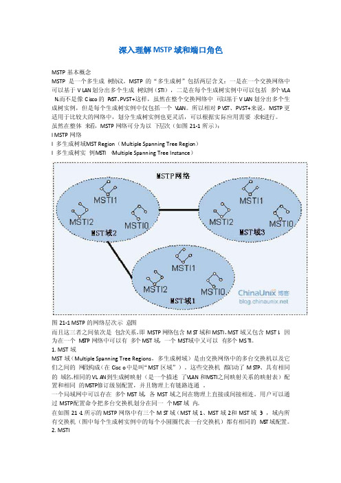 深入理解mstp域和端口角色