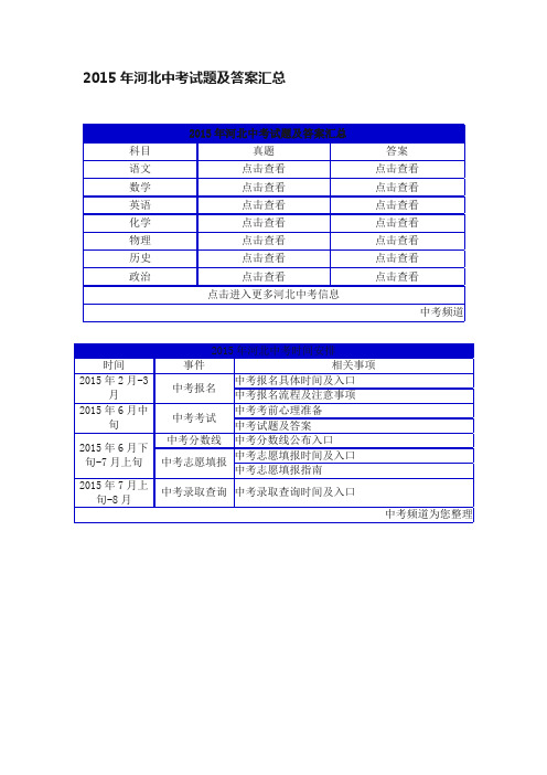 2015年河北中考试题及答案汇总