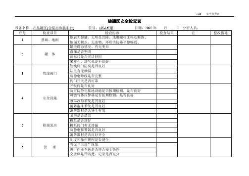 储油罐区安全检查表